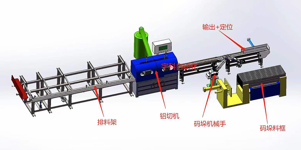 自動(dòng)上下料鋁型材切割碼垛生產(chǎn)線