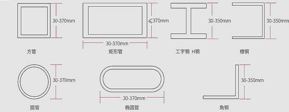 3參數(shù).jpg