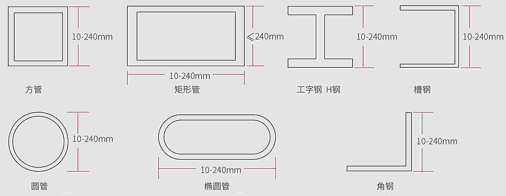 4參數(shù).jpg